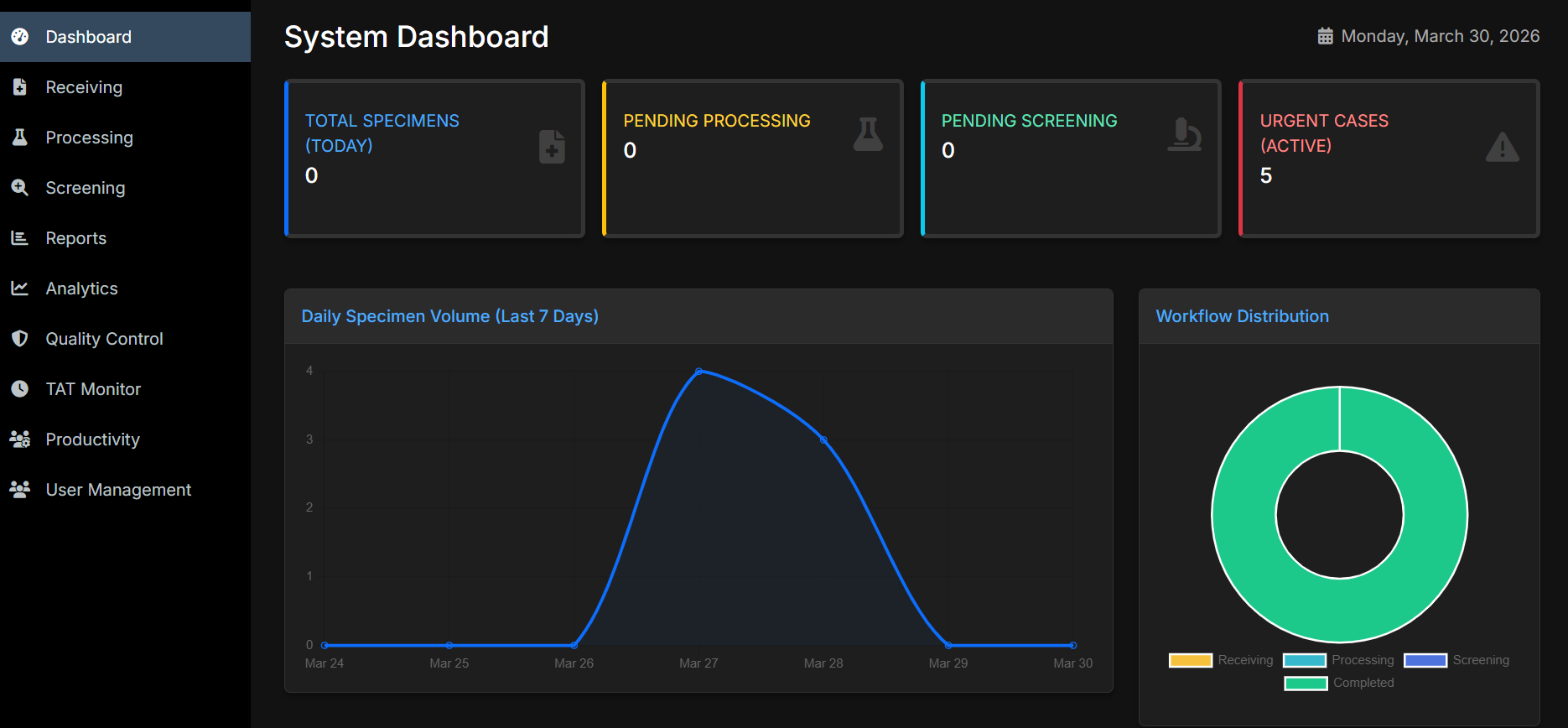 System Dashboard